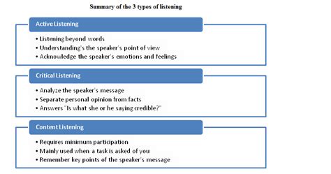 A notetaker should accompany the facilitator for the kii/listening session to take detailed notes even if the session is recorded. How To Listen: Types of Listening