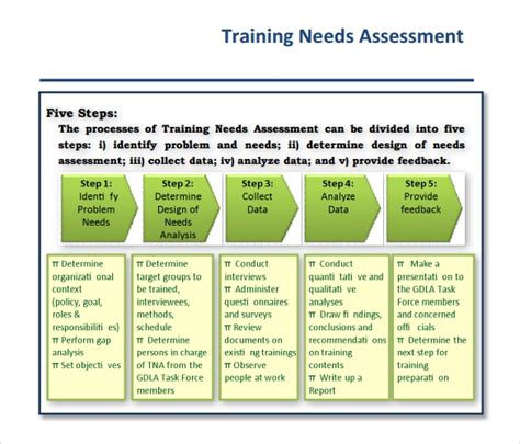 For example, a manager discovers a problem that their team is unable to create good weekly performance reports for executives, and they're wasting too much time on creating the reports. FREE 11+ Training Needs Assessment Samples in PDF | MS Word