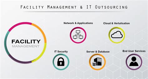 It Facility Management Services It Outsourcing Industry In Delhi India