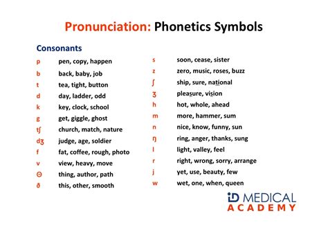 Recent papers in english phonetics and pronunciation. Pronunciation For Medical English