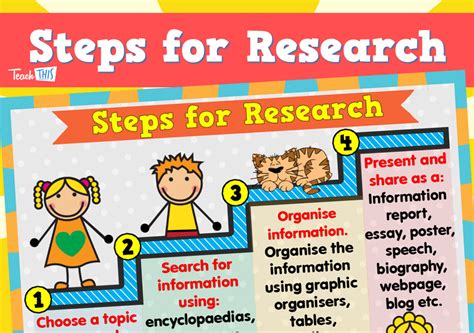 Steps For Conducting And Compiling Research Poster Research Poster