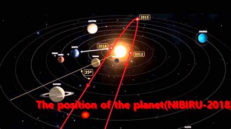 The Position Of The Planetnibiru 2015 2018 Youtube