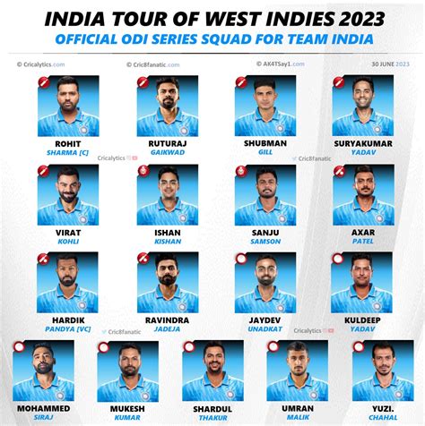 India Vs Wi 2023 Official Odi Series Squad And Players List
