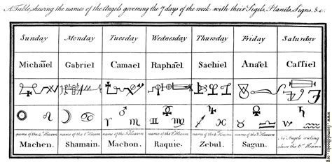 Names Of Angels And Days Overview