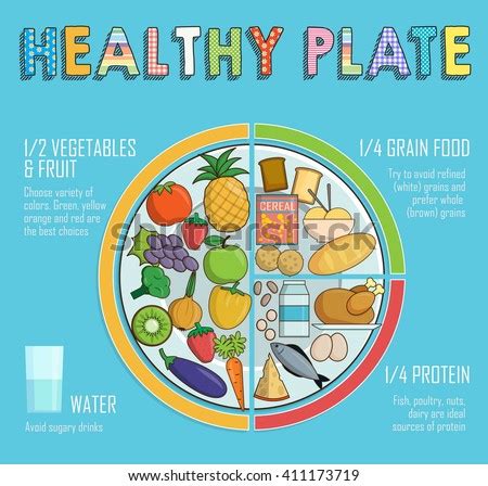 The healthy eating plate encourages consumers to use healthy oils, and it does not set a maximum on the percentage of calories people should get the healthy eating plate is based exclusively on the best available science and was not subjected to political or commercial pressures from food industry. Infographic Chart Illustration Healthy Plate Nutrition ...