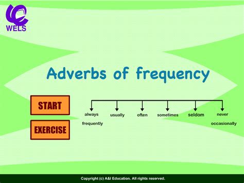 Slow/slowly, careful/carefully, patient/patiently.) however, there are a number of adjectives that also end in ly, which can be confusing. HELLO EVERYONE !!: ADVERBS OF FREQUENCY-multiple choice-