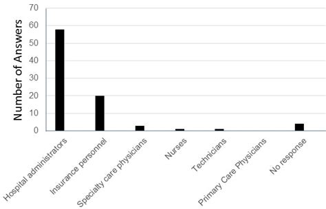 Southwest Journal Of Pulmonary Critical Care And Sleep General Medicine