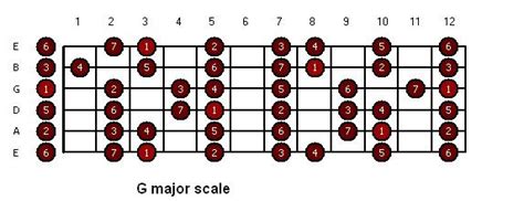 Open Triads In G Major Scale Series Part 3 Lesson