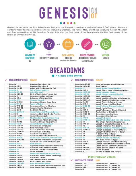 Bible Breakdowns One Page Subject Breakdowns For Each Book In The Old