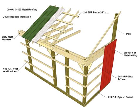 Sheds Plans Online Guide Tell A Pole Barn Building Techniques