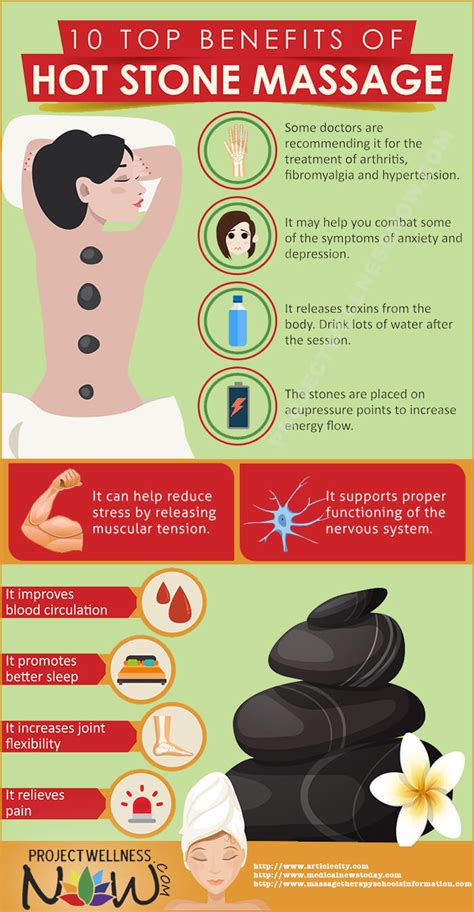 TOP BENEFITS OF HOT STONE MASSAGE Project Wellness Now