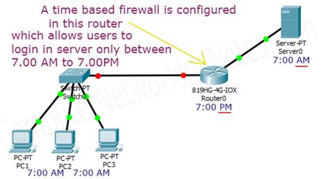 How To Configure Ntp In Cisco Router