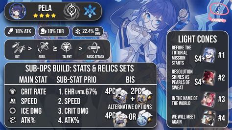 Honkai Star Rail How To Build Pela As Sub DPS Infographic Guide Version