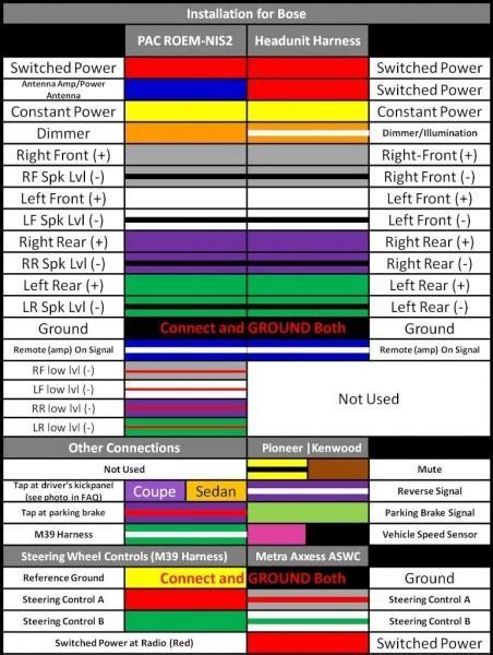 Gm Wire Harness Color Code