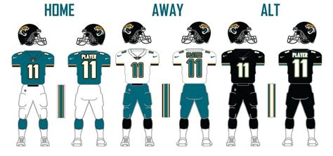 Jacksonville Jaguars New Uniforms Leaked