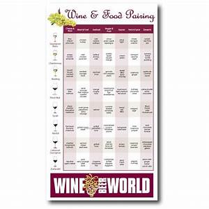 Wine And Food Pairing Chart Magnet China Wholesale Wine And Food