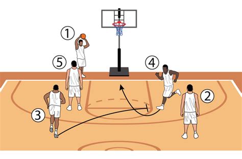 2 Flashes To The Hoop To Net 2 Points Basketball Coach Weekly