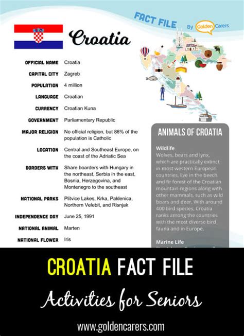 Croatia Fact File