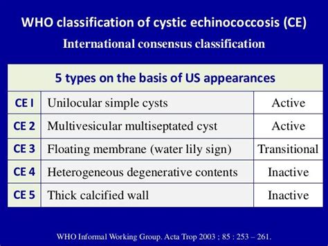 Gharbi Classification Usg Appearance Of Hydatid Cyst Radiological