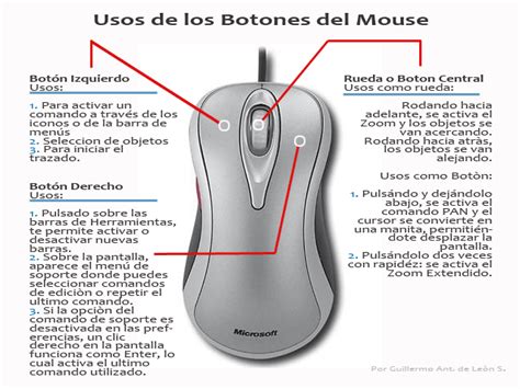 Partes Del Teclado Y Mouse Artofit