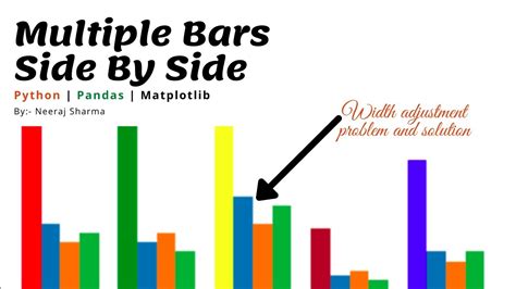 Matplotlib Grouped Bar Chart Multiple Bar Chart Multiple Bars Side