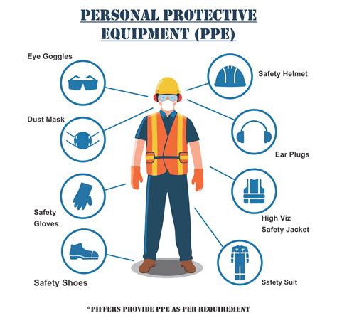 Personal Protective Equipment Piffers