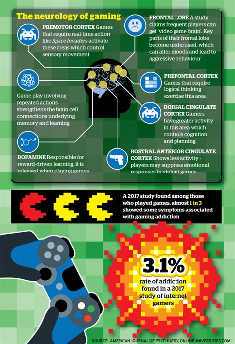 Gaming Disorder How Playing Video Games For Fun Can Lead To Addiction
