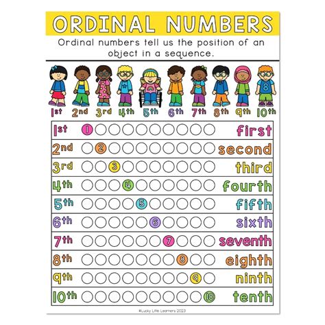 Lucky To Learn Math 1st Grade Unit 1 Number Sense Anchor Chart