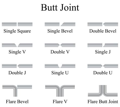 Flare Bevel Weld Overview Symbol Size Callout And More Welding Logic
