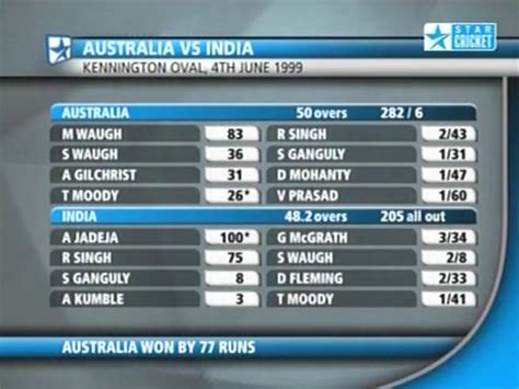 Television Today India Vs Australia Cricket Live Scores