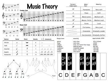 Music Theory Cheat Sheet