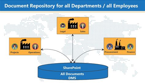 Sharepoint Document Management System Is Well Designed System That