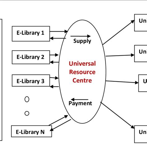 The Conceptual Model Of Present Library System Benefits Libraries