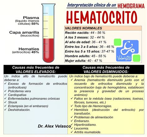 Hemograma Hcm