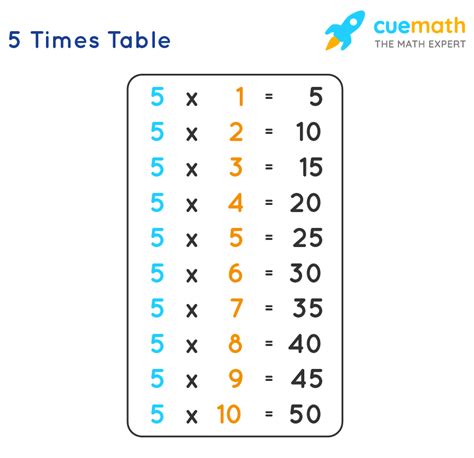 Multiplication 5 Online Discount Shop For Electronics Apparel Toys