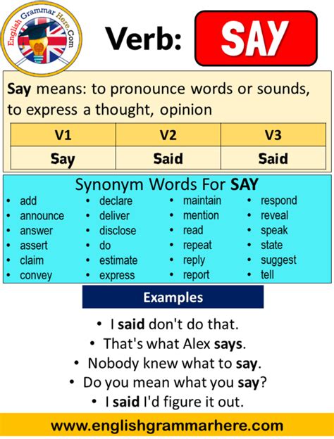 Say Past Simple Simple Past Tense Of Say Past Participle V1 V2 V3