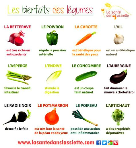Les Bienfait Des Légumes Fruit Nutrition Facts Simple Nutrition