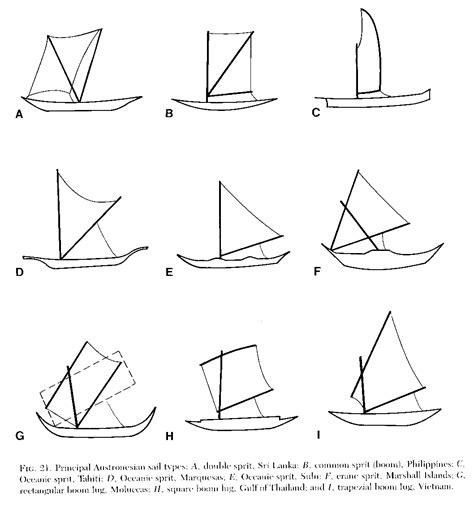 Indigenous Boats Austronesian Rigs Simplified
