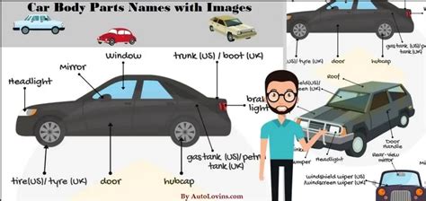 Car Body Parts Names With Images Internal And External Auto Parts List