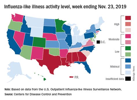 2019 2020 Flu Season Starts Off Full Throttle Mdedge Infectious Disease