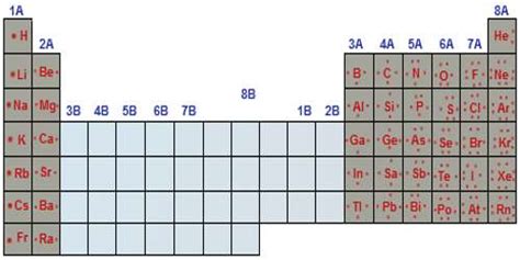 What blocks gamma rays in the atmosphere? Spdf Periodic Table Energy Levels | Decoration Jacques Garcia