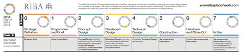 This is the most widely used standard for how architects work together with clients in the 21st century. Architectural Process - Koru Architects