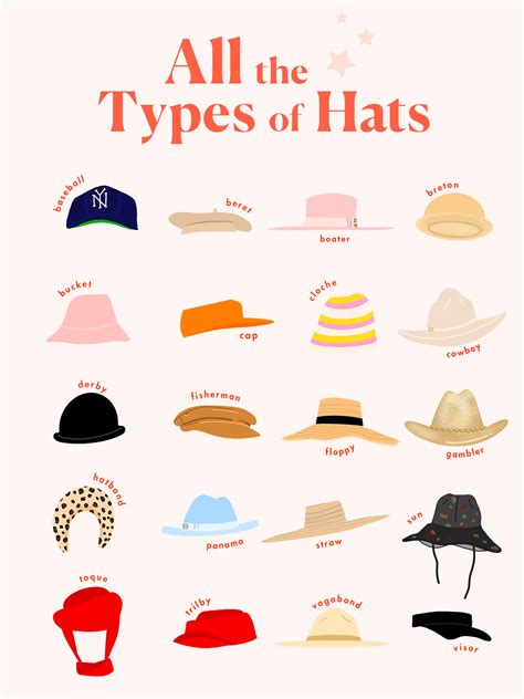Different Types Of Hats Artofit