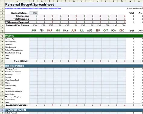 Best Budget Spreadsheet Excel Templates To Manage Finances