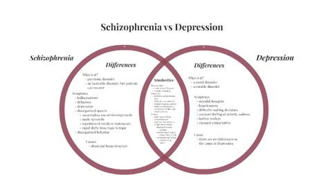 Schizophrenia Vs Depression By Sydney Ko