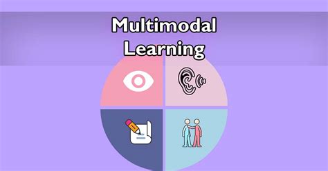 What Is Multimodel Learning Strategies Benefits And Examples
