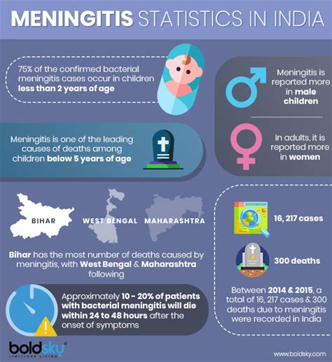 How To Control Meningitis Documentride5