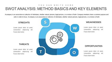 SWOT Analysis Method Basics And Key Elements Keynote Charts Template