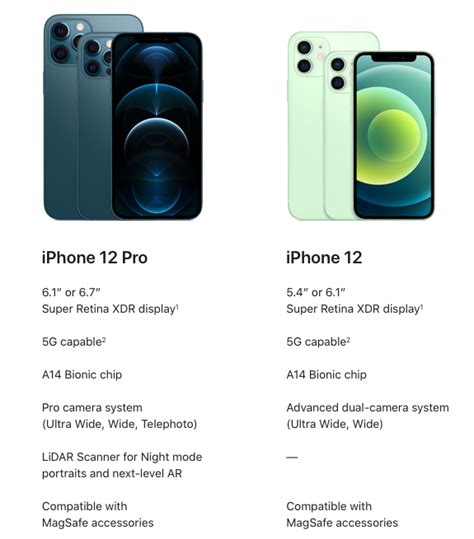 The Iphone 12 Is Coming Heres The Breakdown From Apple Announcement