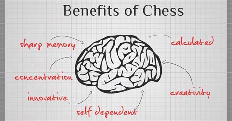 Regularly playing chess, whether it's a solid staunton chess set or your favorite travel chess set has been shown to reduce the level of stress hormones in one of the most noted benefits of chess is increased mental awareness in both children and adults. K Chess School: The Chess World 1 - Benefits of Playing Chess